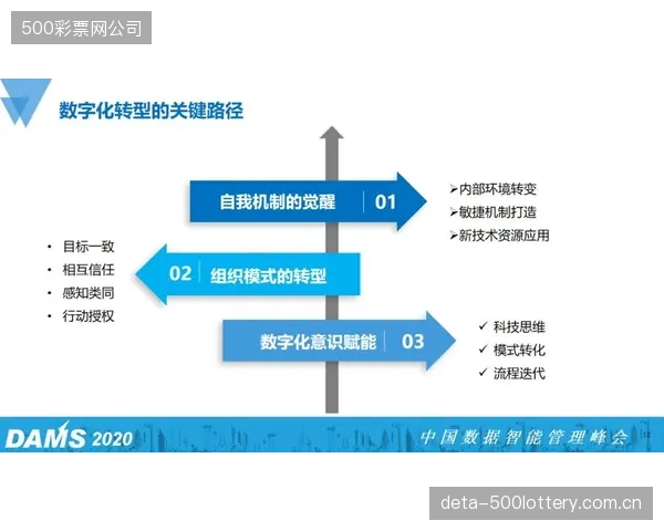 随着数据所有权意识的觉醒，未来可能会出现“个人健康数据银行”的商业模式，用户可以安全地存储、管理并授权自己的运动生物力学数据，从中获益