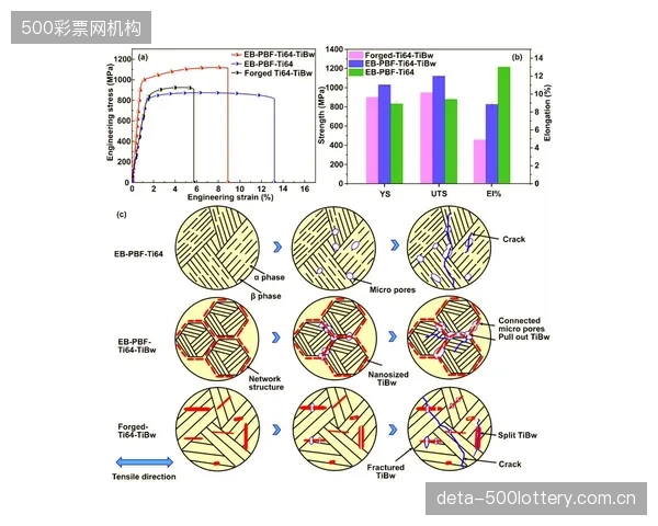 再生复合材料的连接强度注定更差吗？精确的结晶度分析显示，通过优化焊接工艺，其微观剪切强度完全可以媲美原生材料